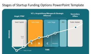 Startup funding options