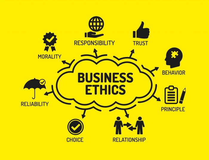 Business ethics