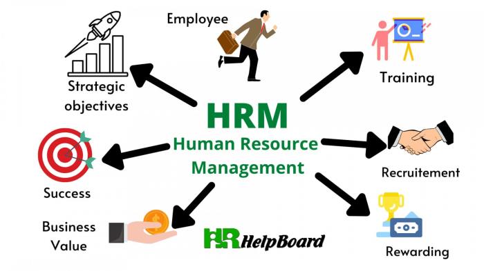 Human resources management