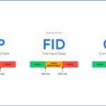 Understanding Google’s Core Web Vitals