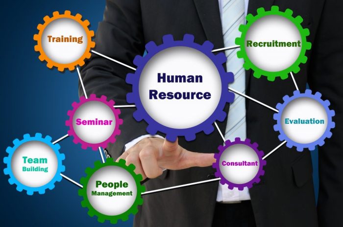 Human resources management